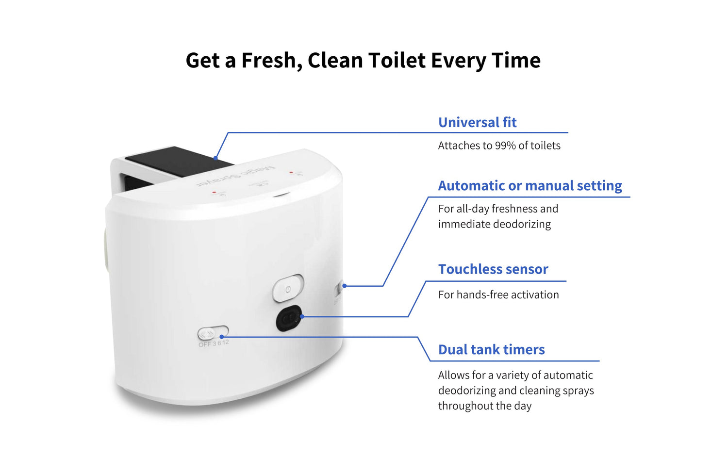 Magic Sprayer - Automatic and Hands-free Toilet Cleaner and Deodorizer