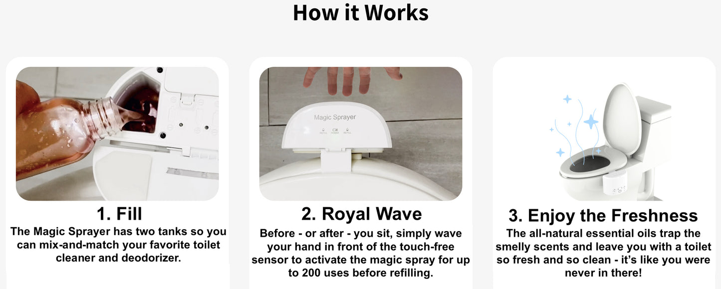 Magic Sprayer® – The Hands-Free Throne Freshener (Pre-Order Now)
