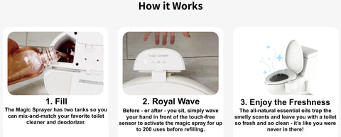 Magic Sprayer®: Reinventing Freshness, One Spray at a Time