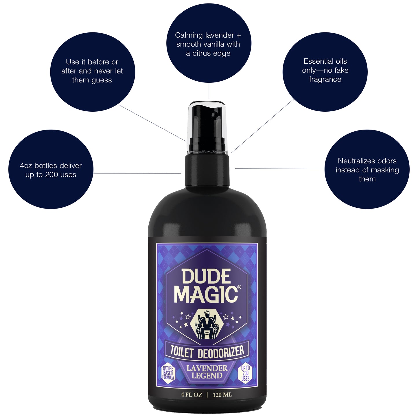 Lavender Legend Toilet Deodorizing Spray