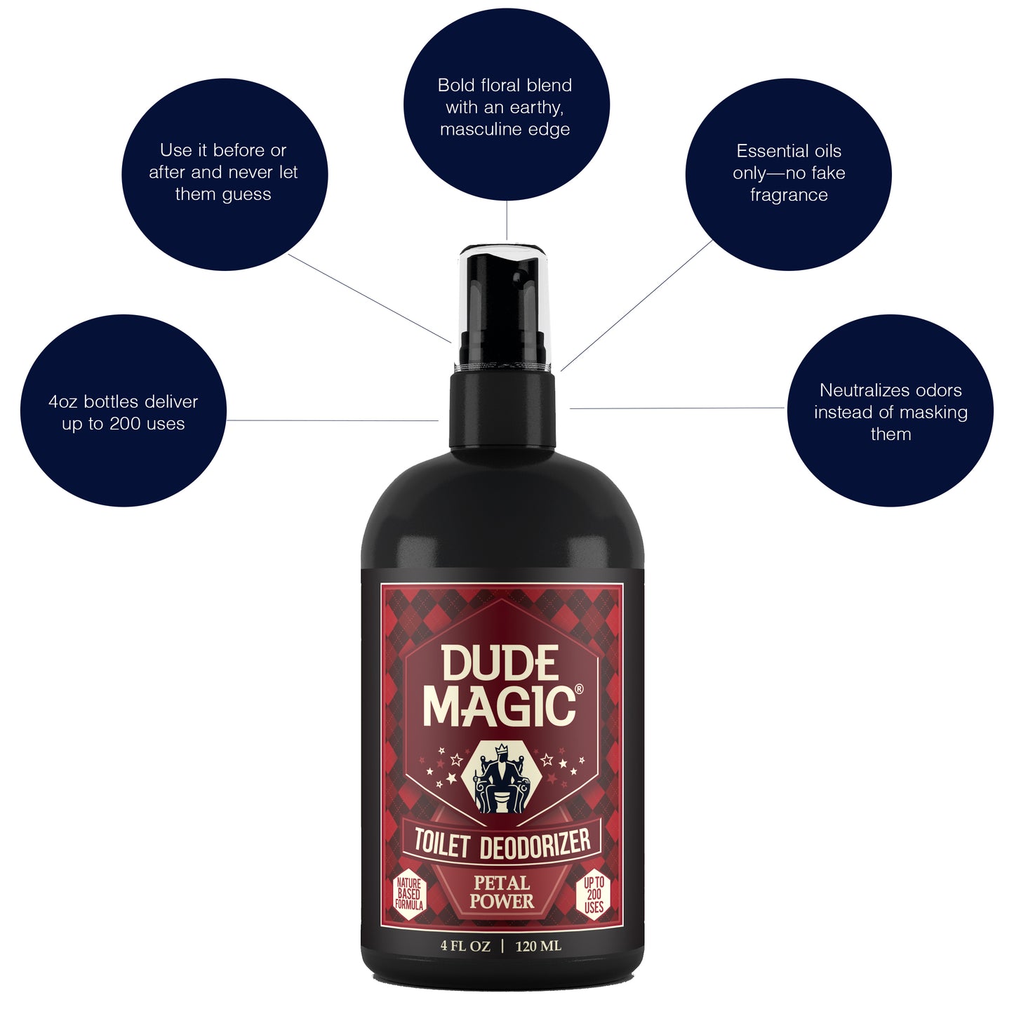 Petal Power Toilet Deodorizing Spray