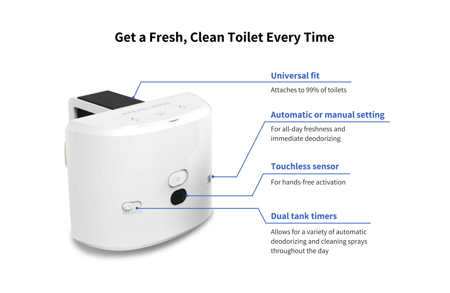 Magic Sprayer® – The Hands-Free Throne Freshener (Pre-Order Now)