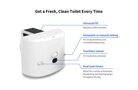 Magic Sprayer®: Reinventing Freshness, One Spray at a Time